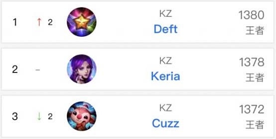 的版图中 的版图中